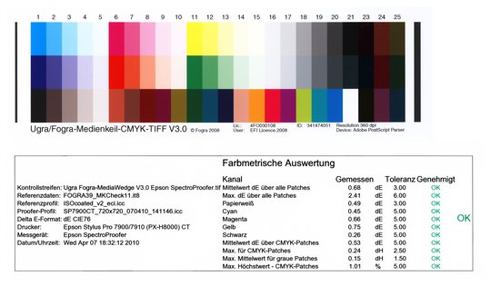 UGRA/Fogra Medienkeil CMYK V3.0 mit proof.de Prüfprotokoll