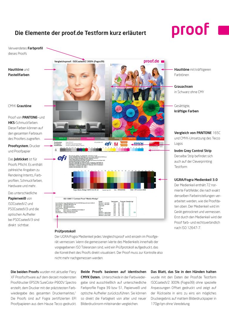 Proof.de Testform Erklärungen 6